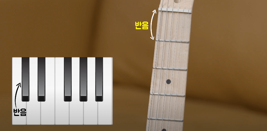 기타 용어 : 기타 프렛