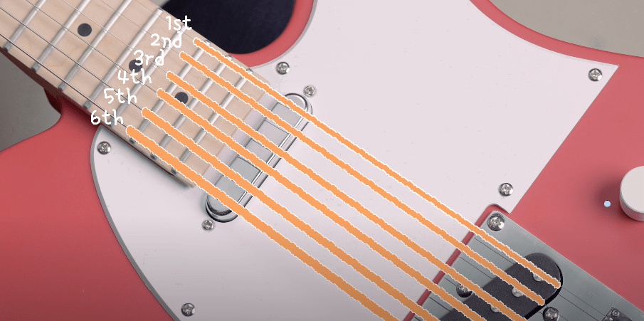 기타 용어 : 기타 줄의 명칭과 순서