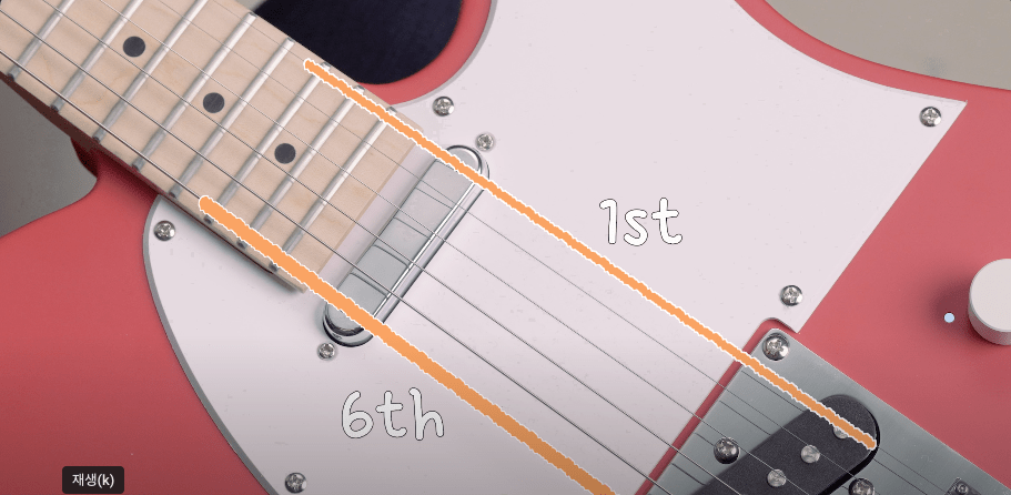 기타 용어 : 기타 줄의 명칭과 순서